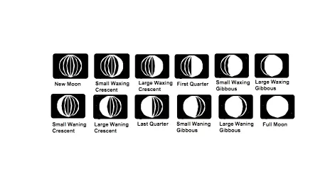 obrázek Meteostanice Bresser National Geographic,  7