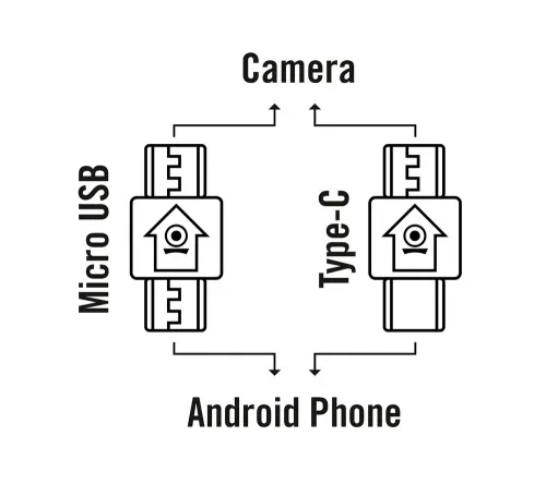 foto Akční kamera Bresser National Geographic HD 720° Android,  4
